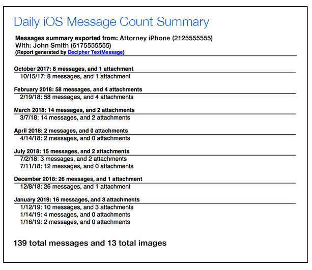 Daily iPhone text message summary report for lawyers to time track and account for billing